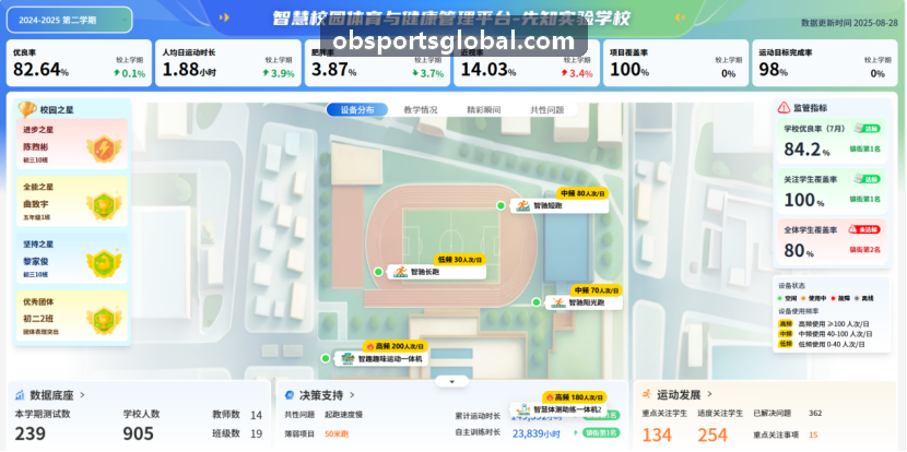 OB真人心率区间算法白皮书
